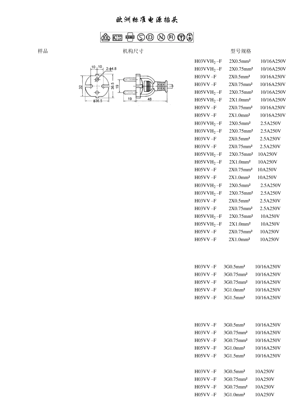 各国插头标准型号尺寸_第2页