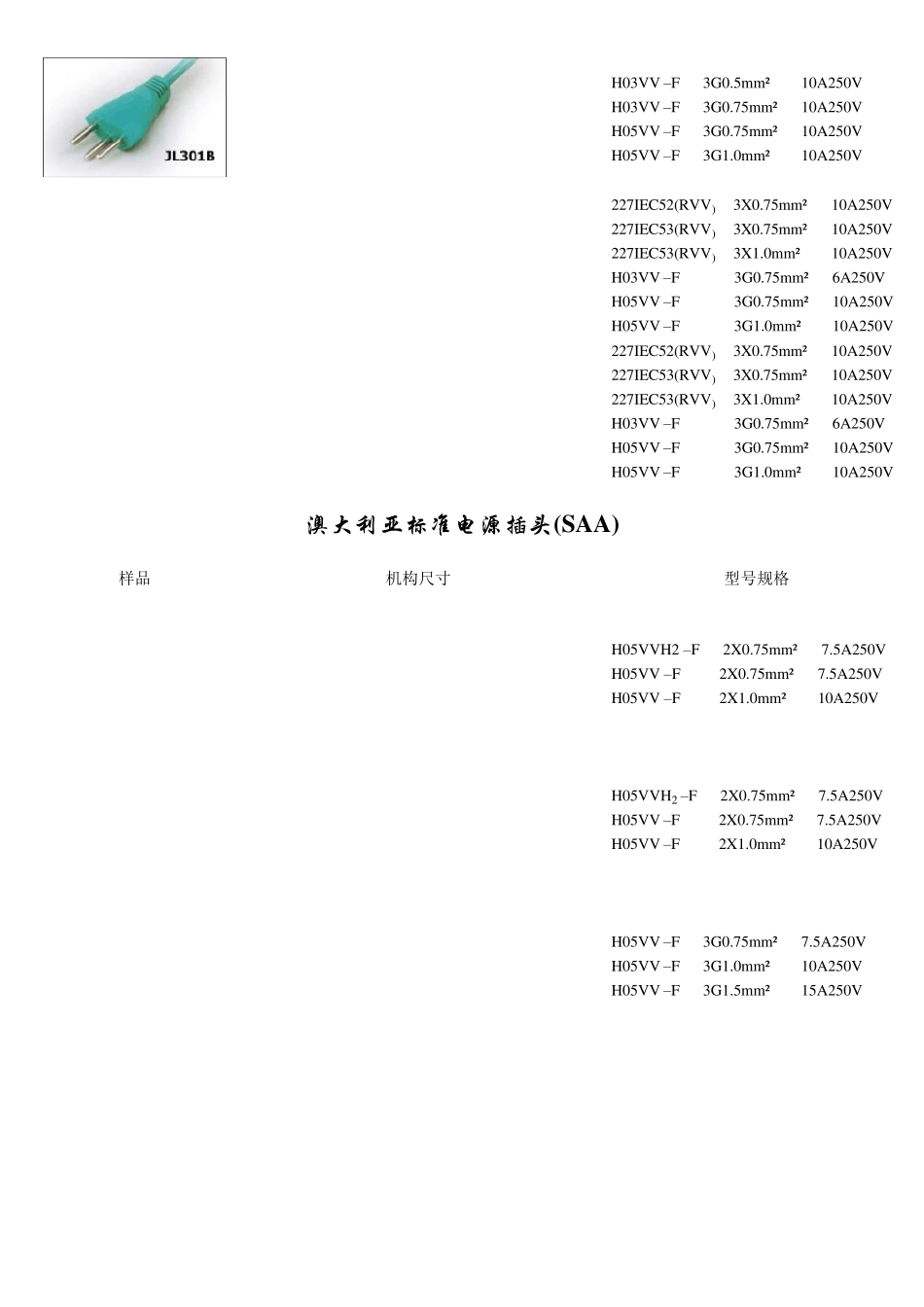 各国插头标准型号尺寸_第3页