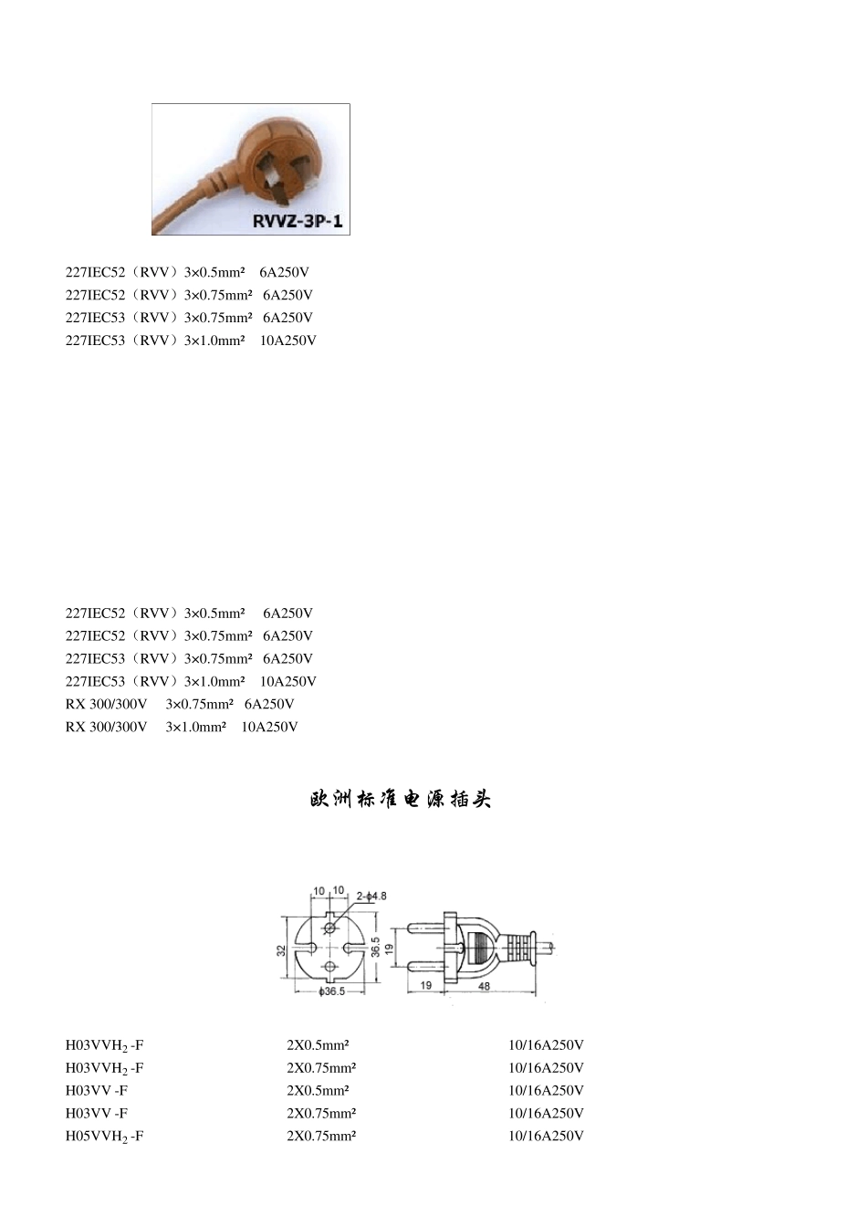 各国插头标准尺寸_第2页