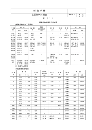 各国材料对照表