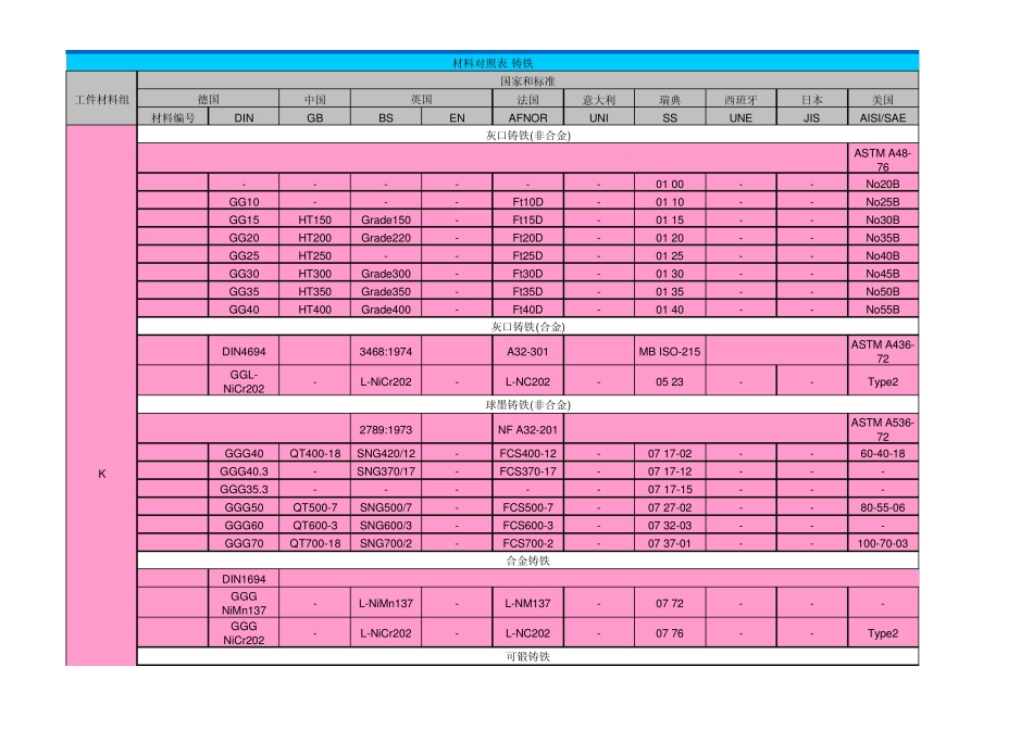 各国材料牌号对照表_第1页