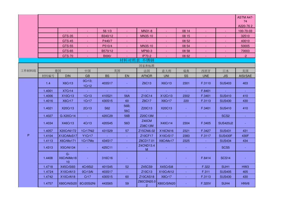 各国材料牌号对照表_第2页