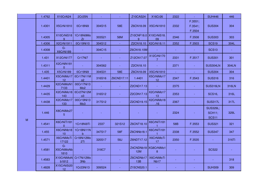 各国材料牌号对照表_第3页