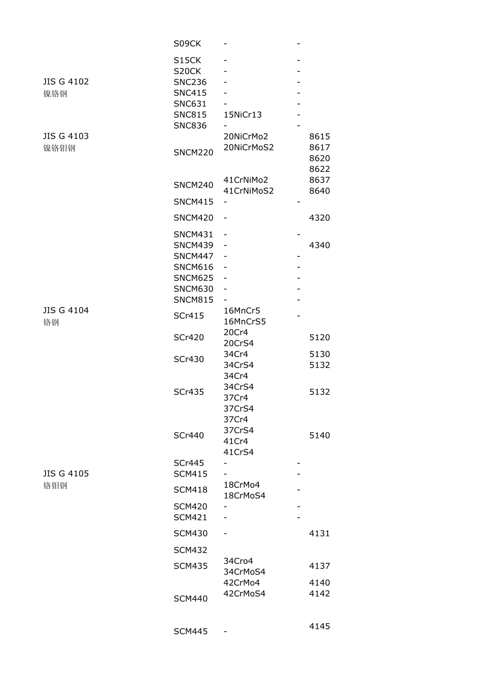 各国标准对照表_第2页