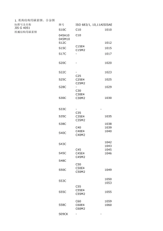 各国标准对照表