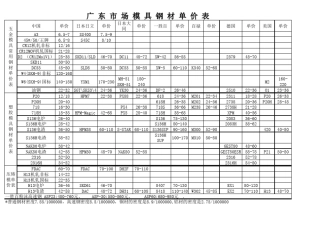 各国模具钢材对照表