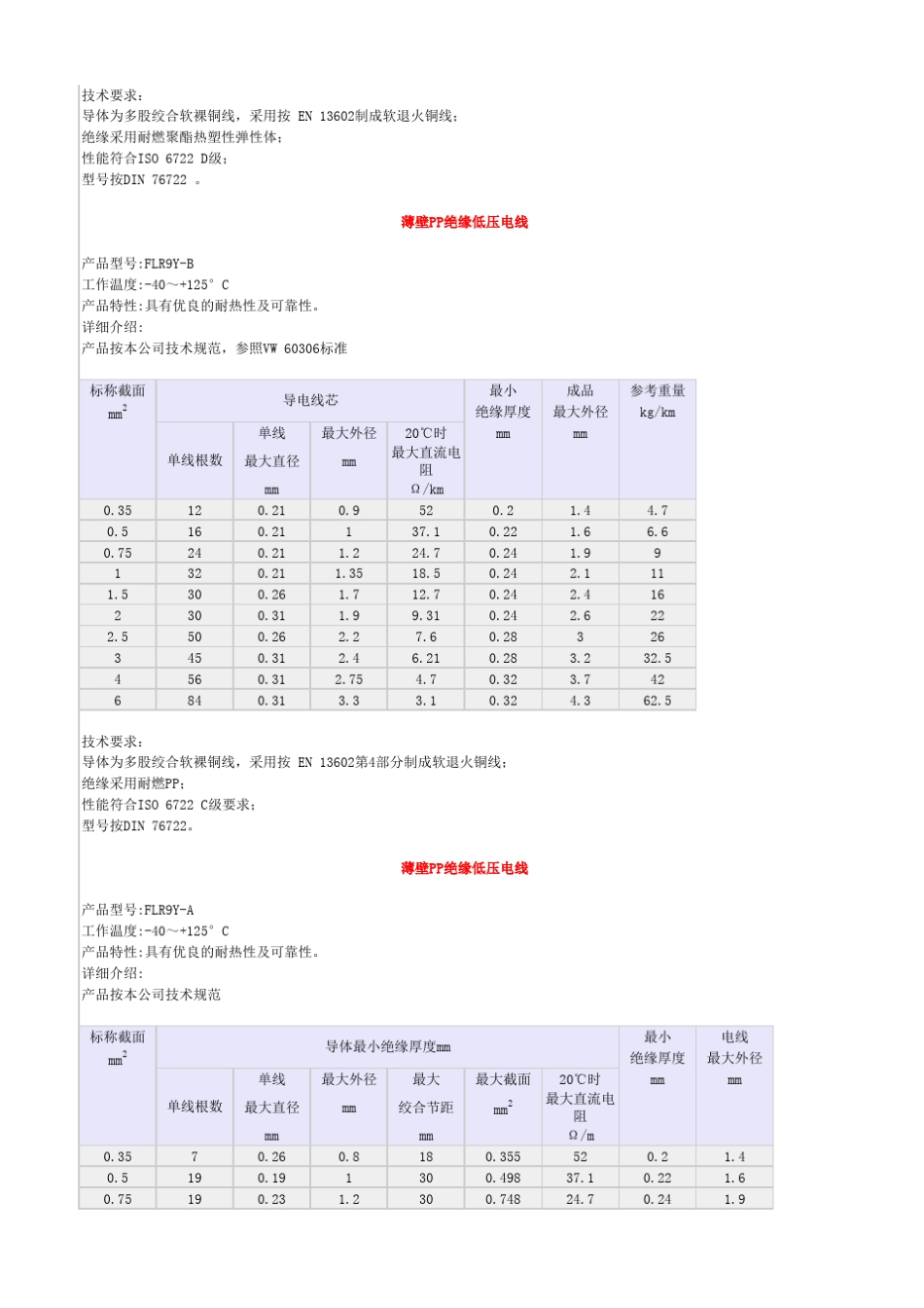 各国汽车电线标准_第2页