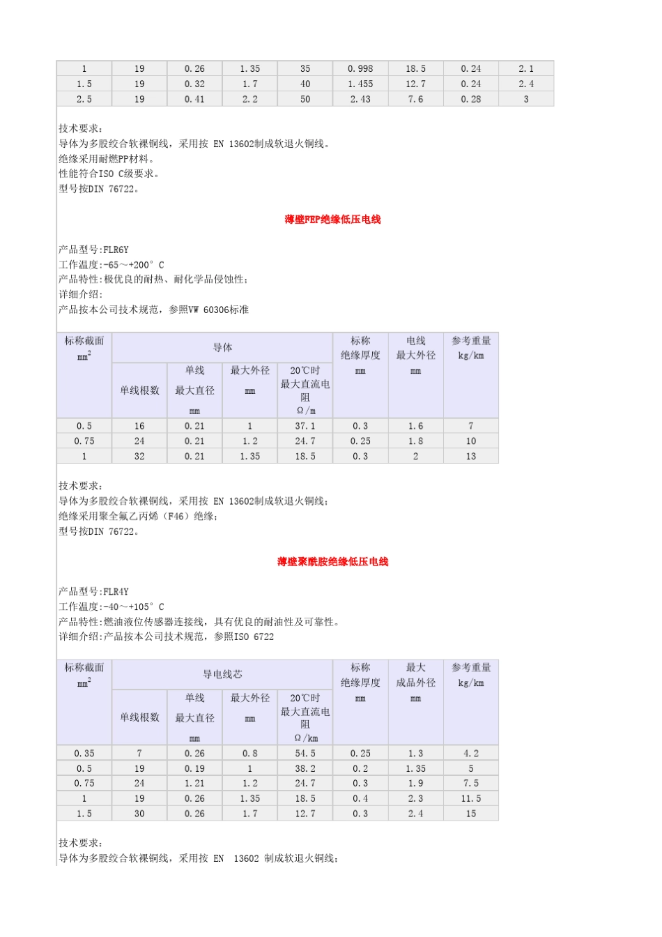 各国汽车电线标准_第3页
