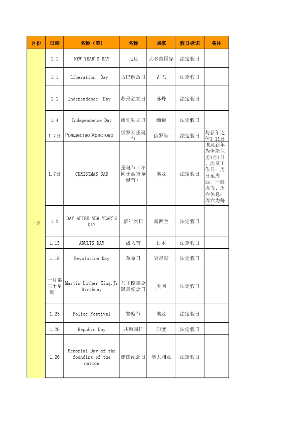 各国法定假日统计表_第1页