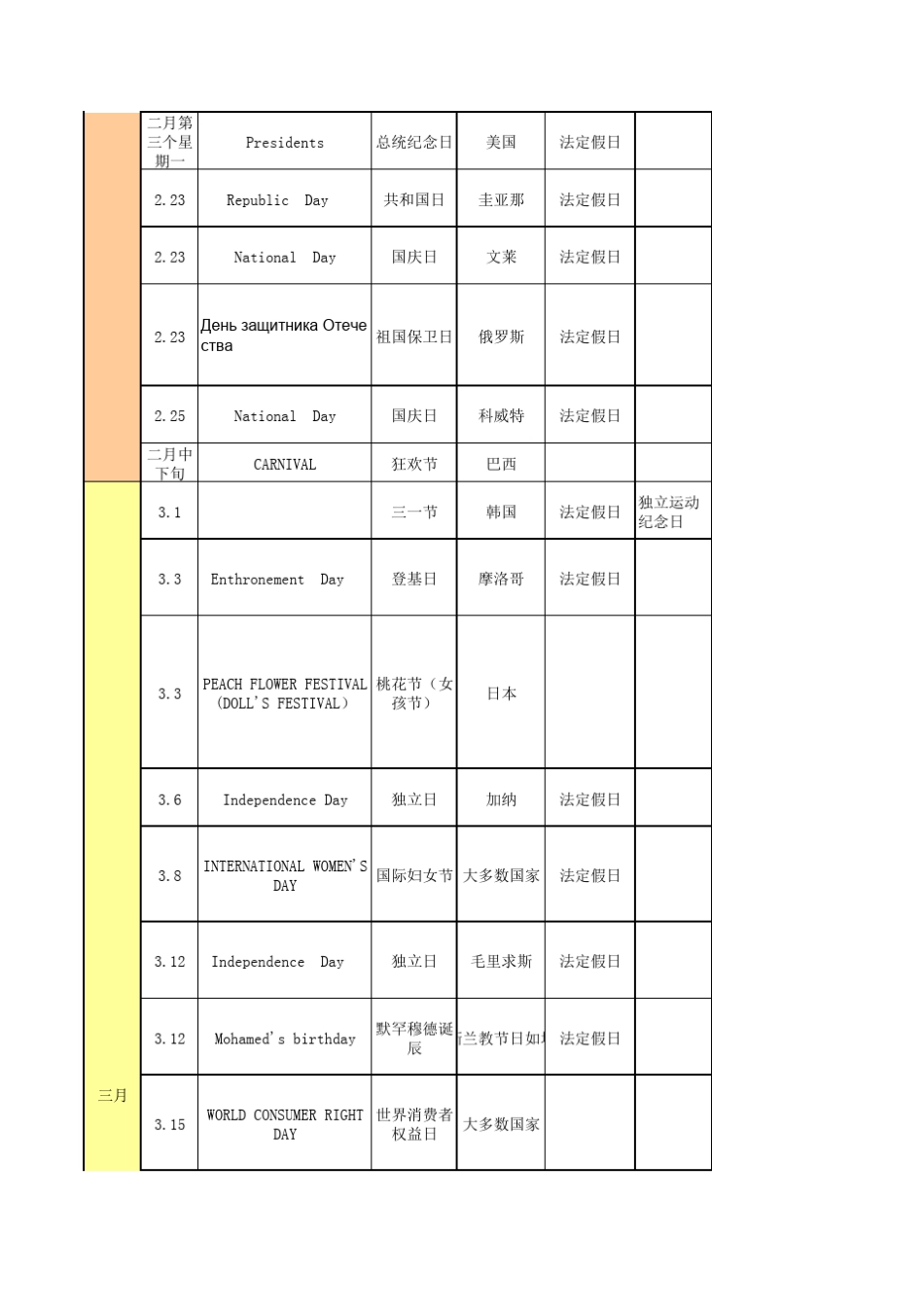各国法定假日统计表_第3页