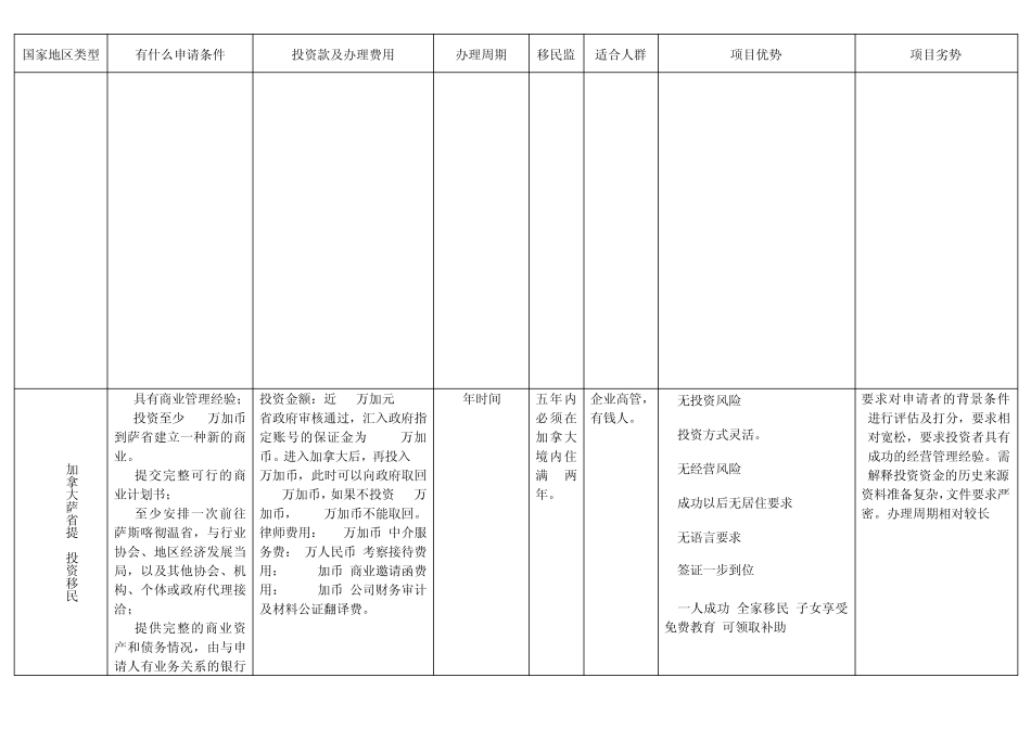 各国海外移民对照表_第2页