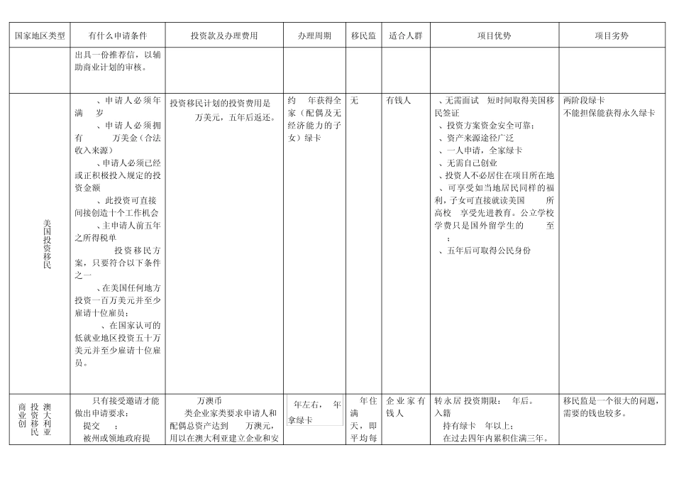 各国海外移民对照表_第3页