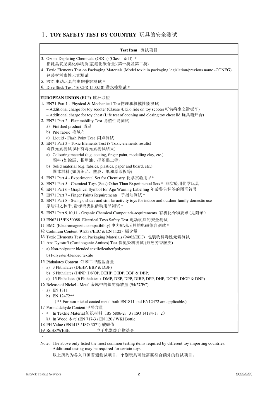 各国玩具测试标准大全_第2页