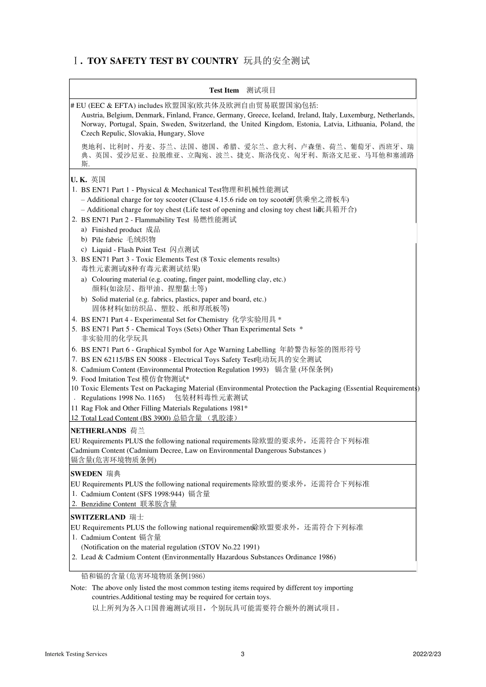 各国玩具测试标准大全_第3页