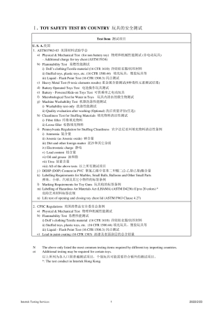 各国玩具测试标准大全