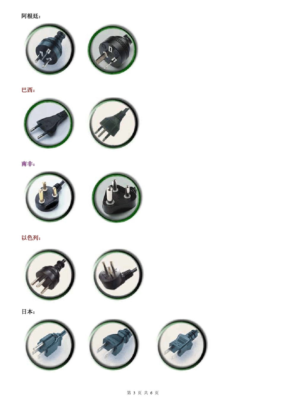 各国电压和插头标准_第3页