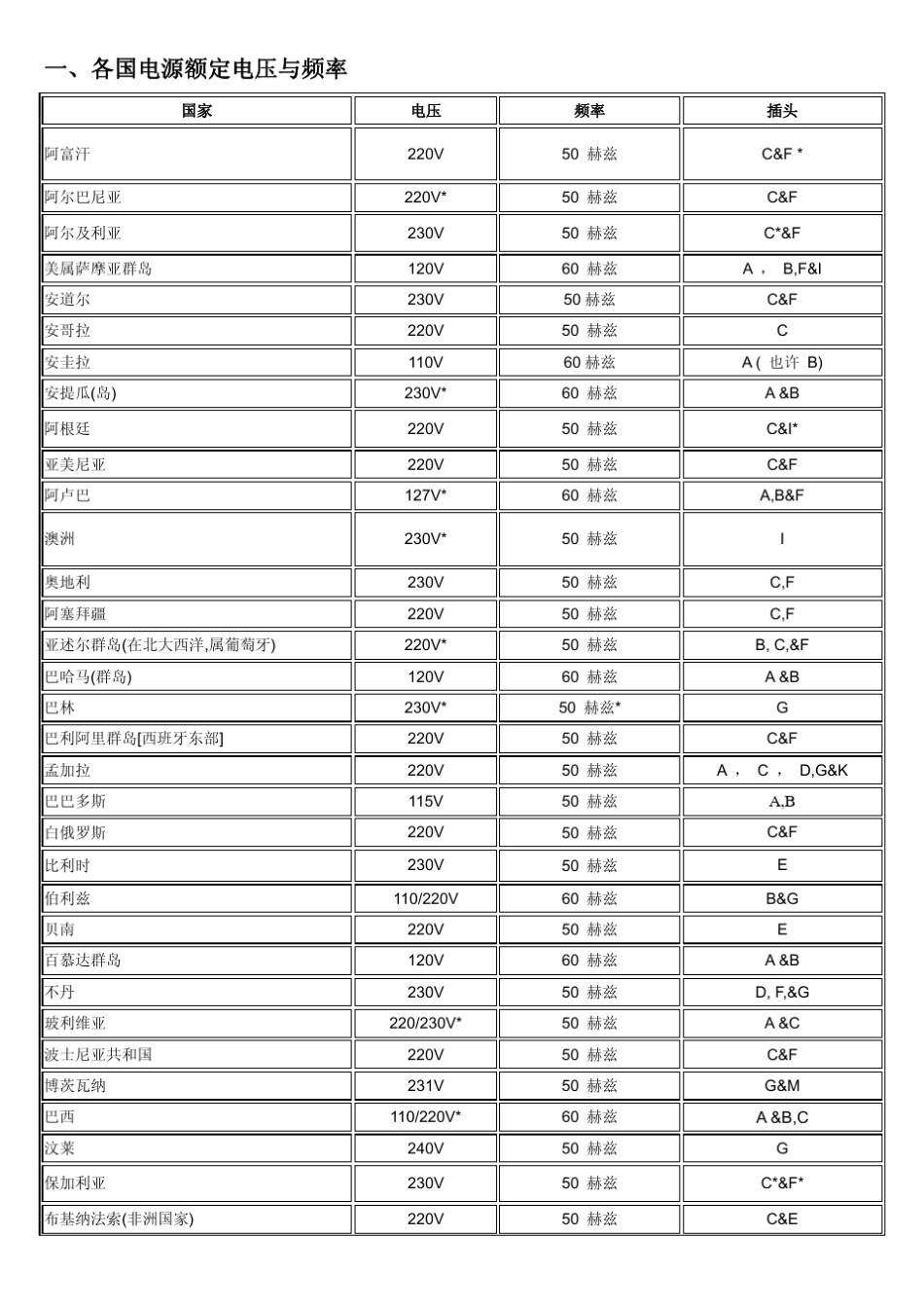 各国电源、插头、电线与认证标志_第1页