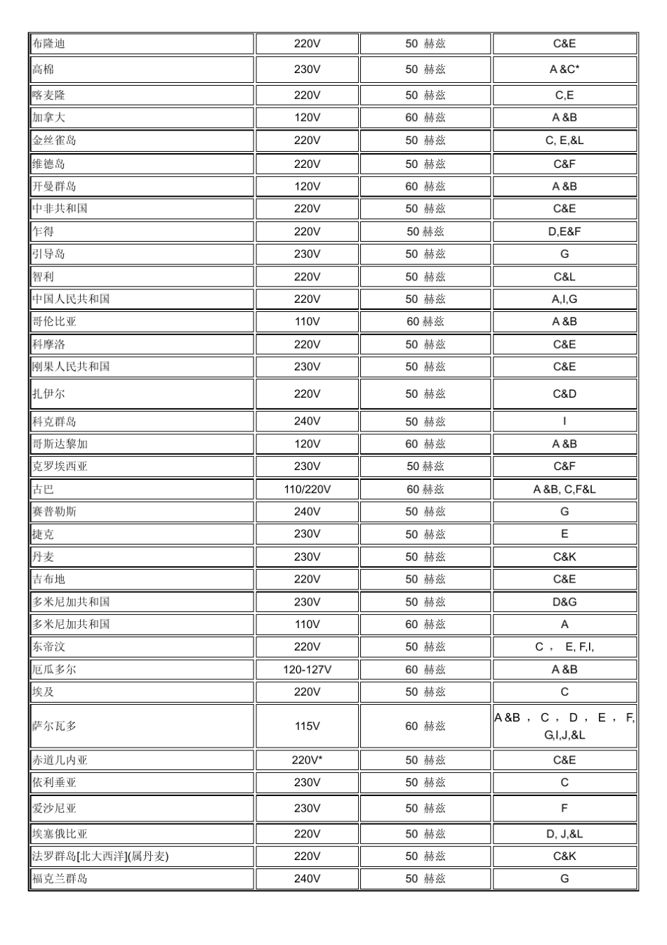 各国电源、插头、电线与认证标志_第2页
