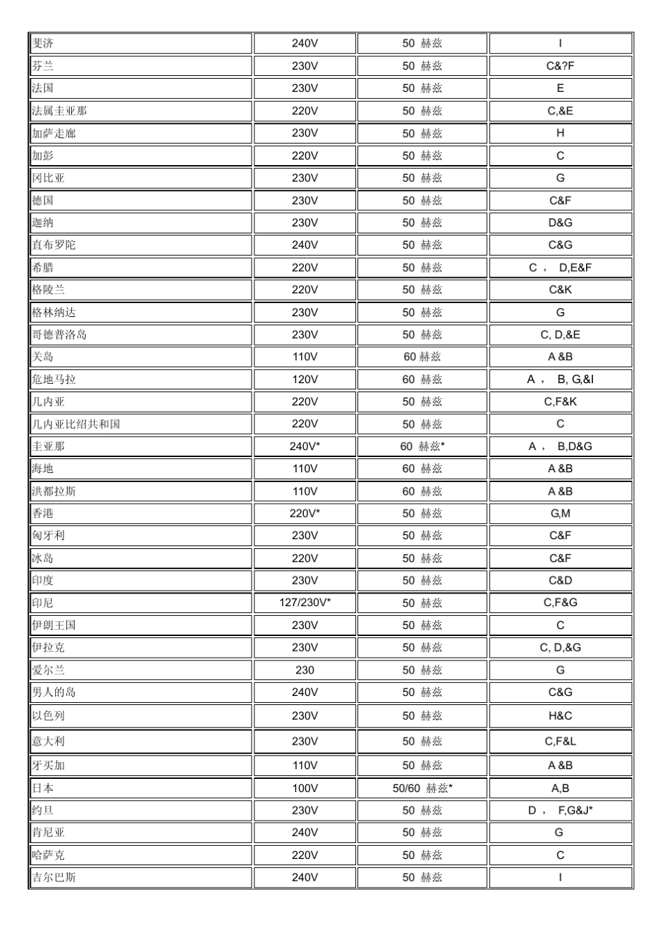 各国电源、插头、电线与认证标志_第3页