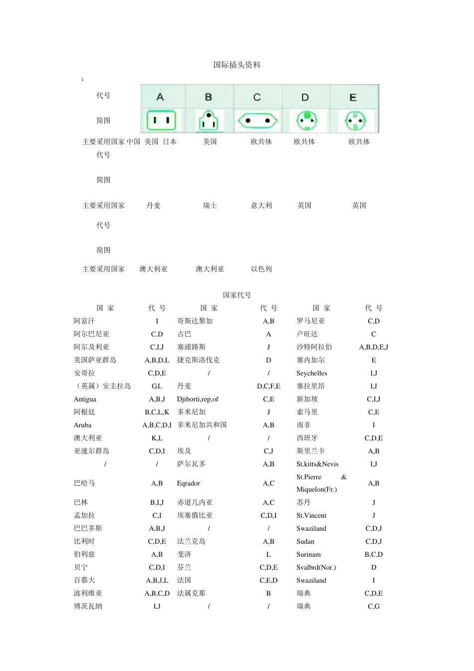 各国电源插头1_第1页
