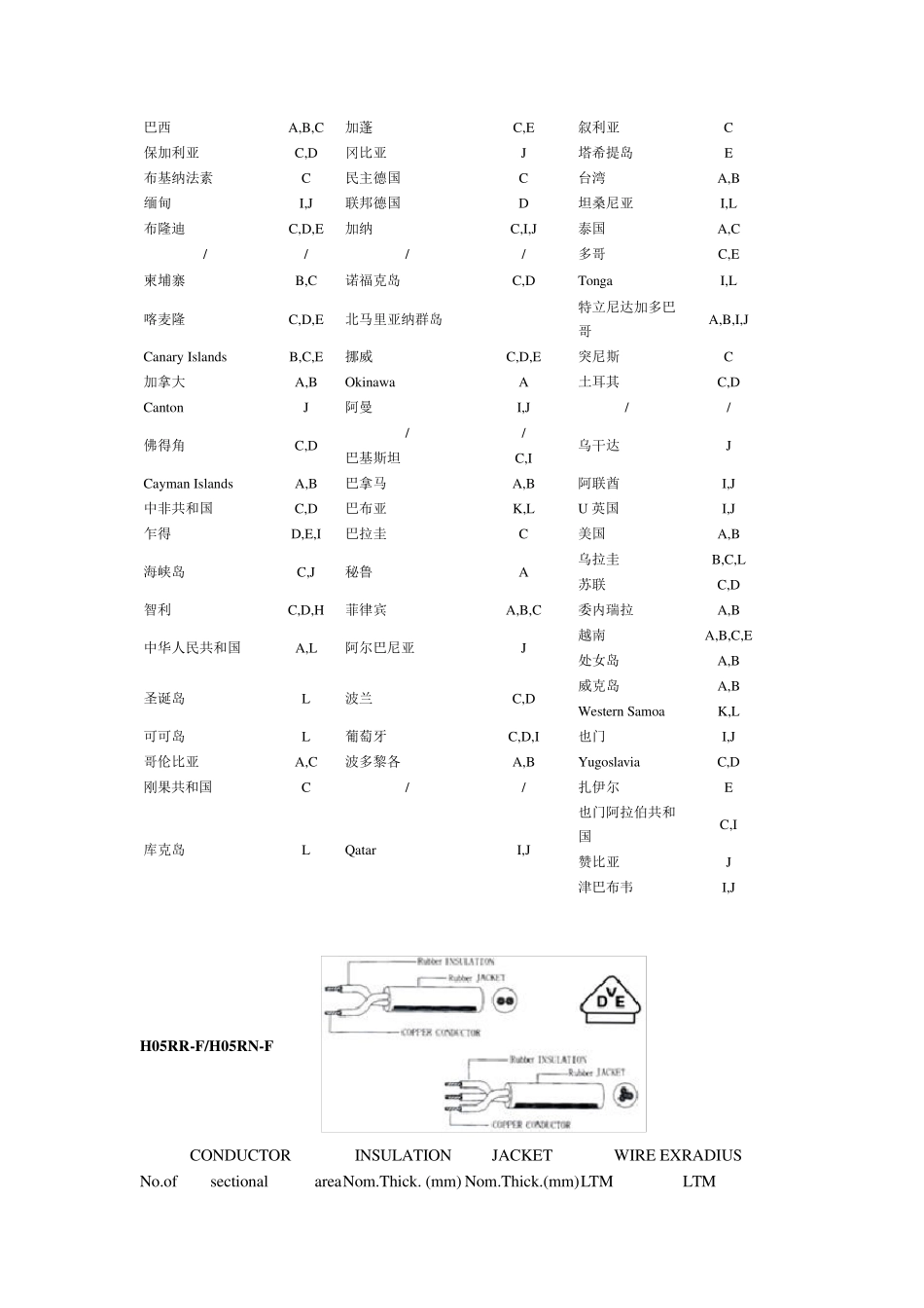 各国电源插头1_第2页