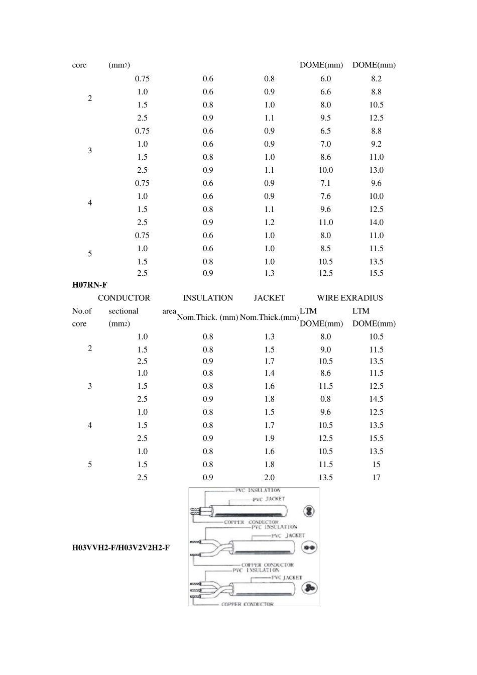 各国电源插头1_第3页