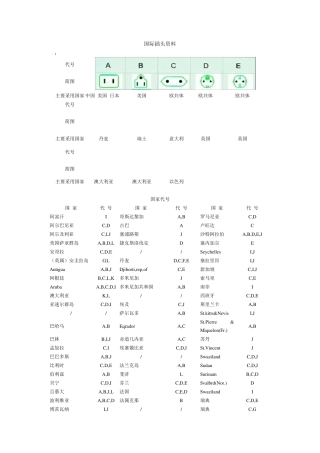 各国电源插头1