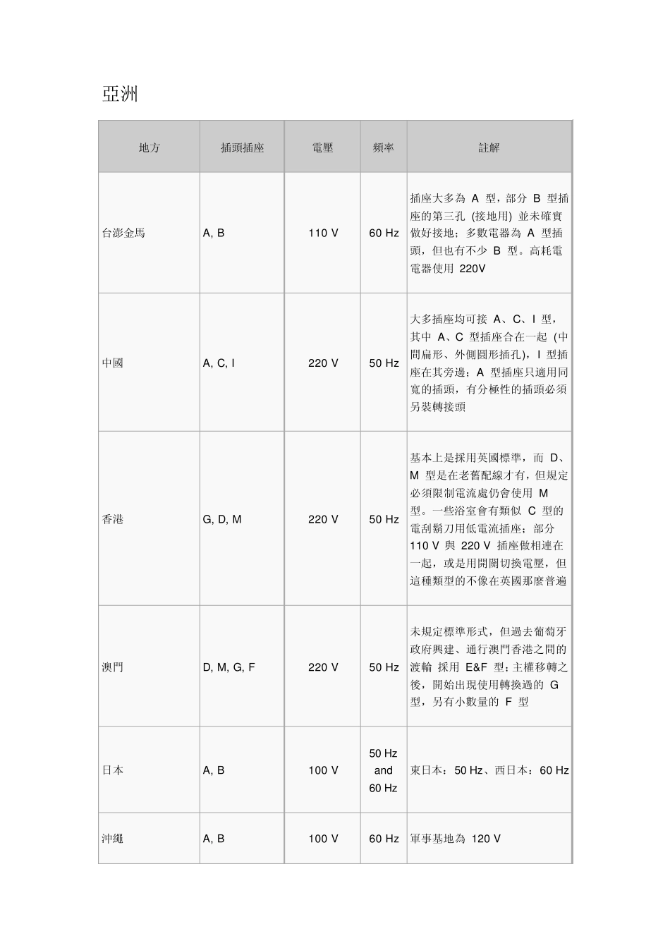 各国电源插头_第1页