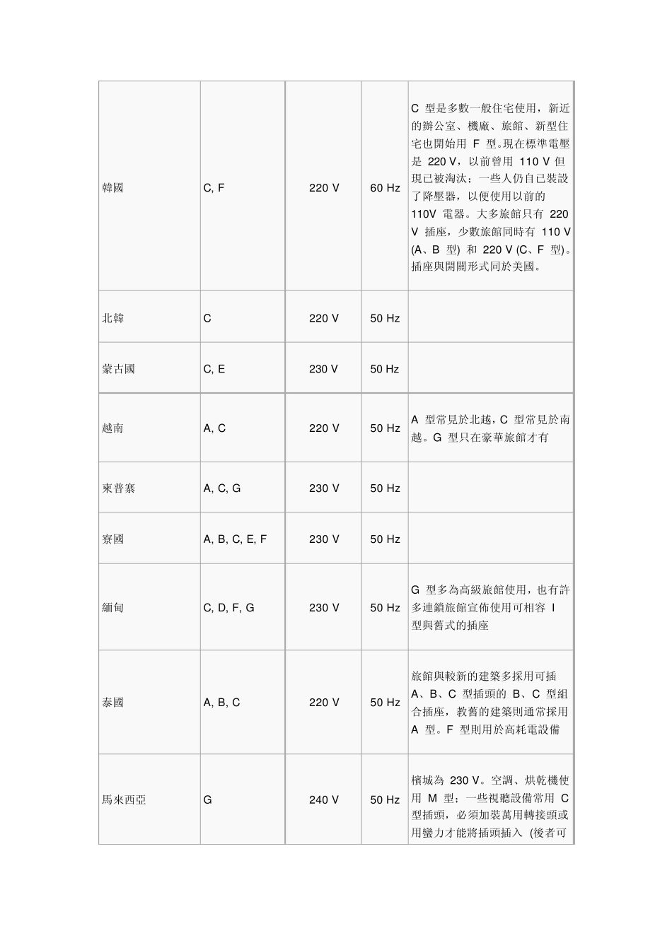 各国电源插头_第2页