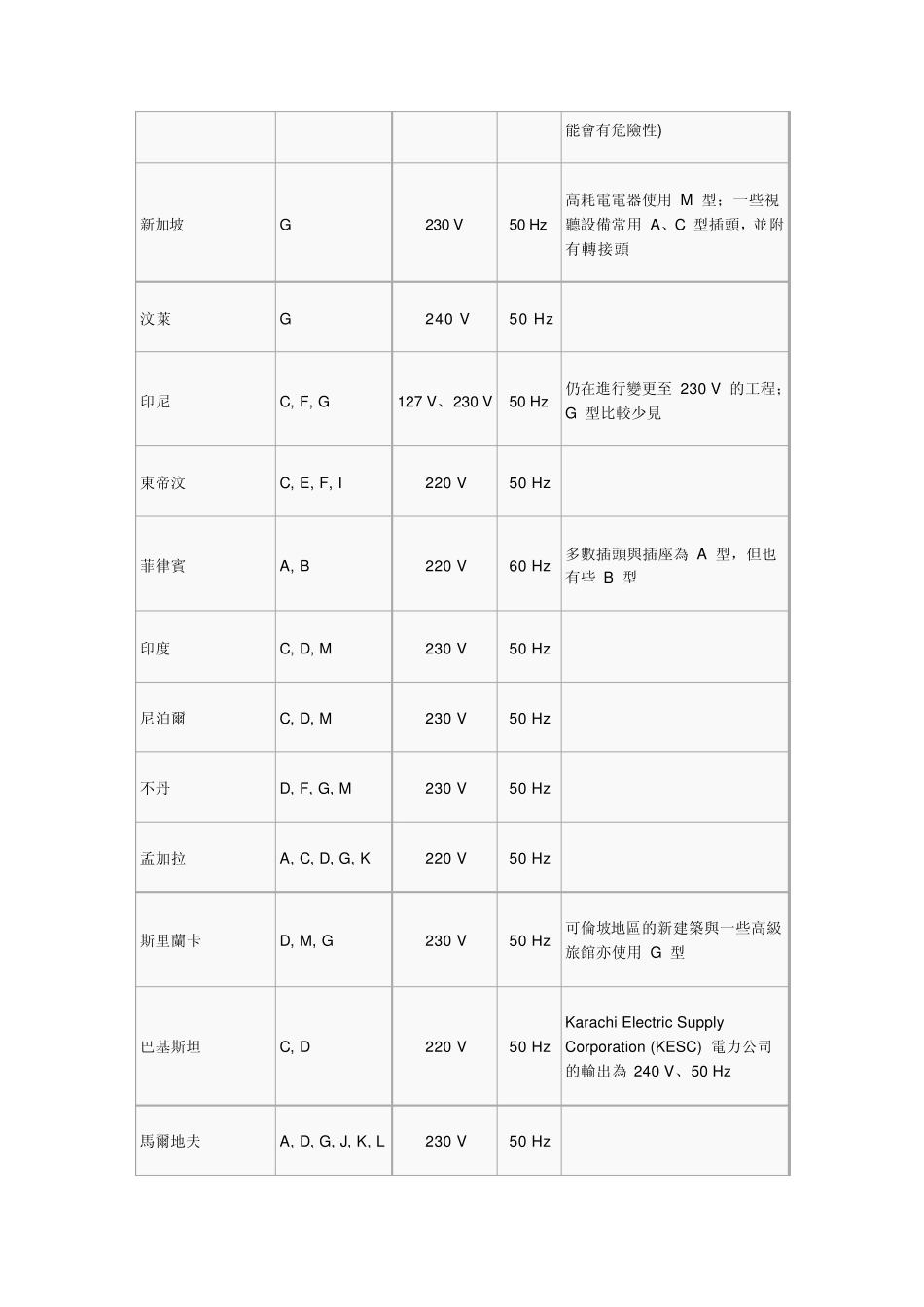 各国电源插头_第3页