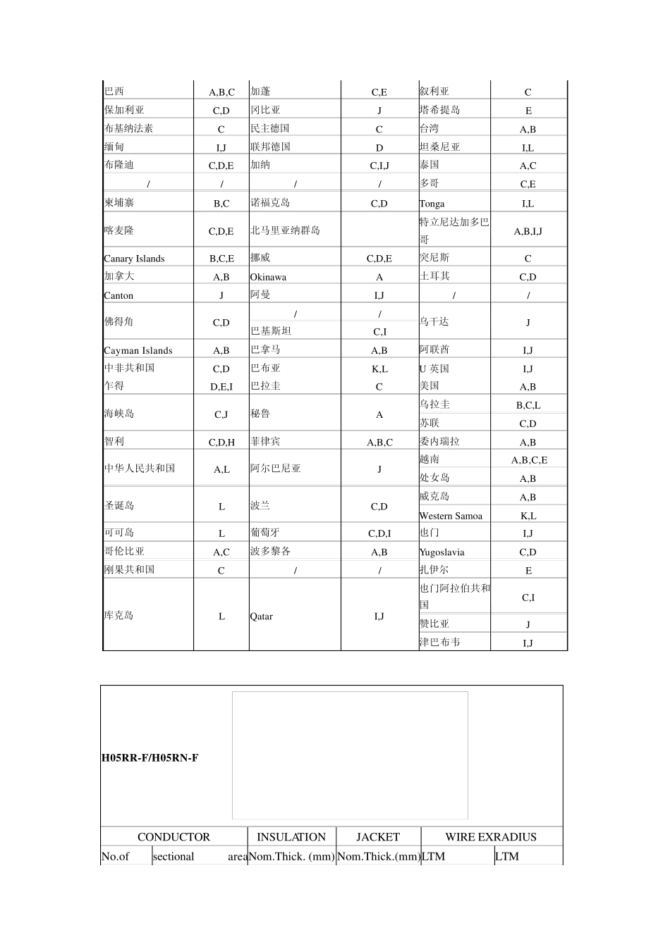 各国电源插头图片_第2页