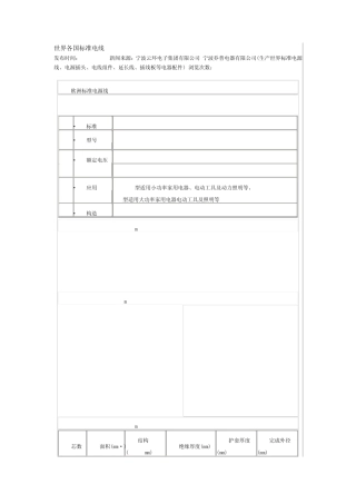 各国电源线标准