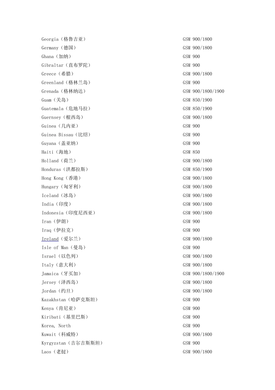 各国的手机频段大全_第3页