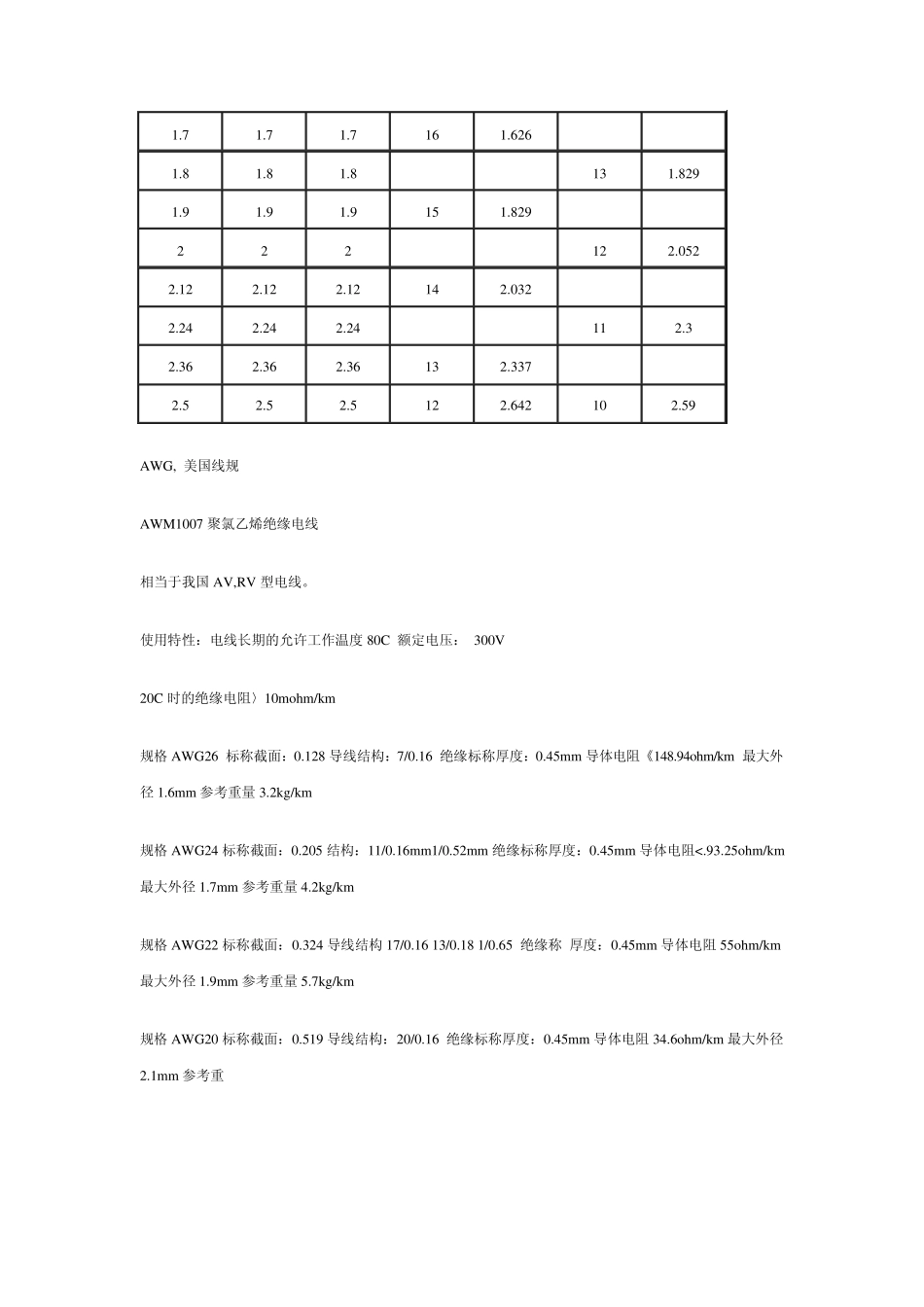 各国线规对照表_第3页