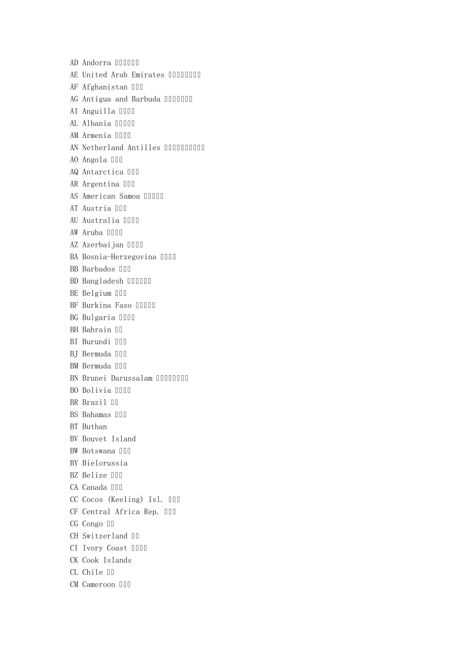 各国网站后缀名_第1页