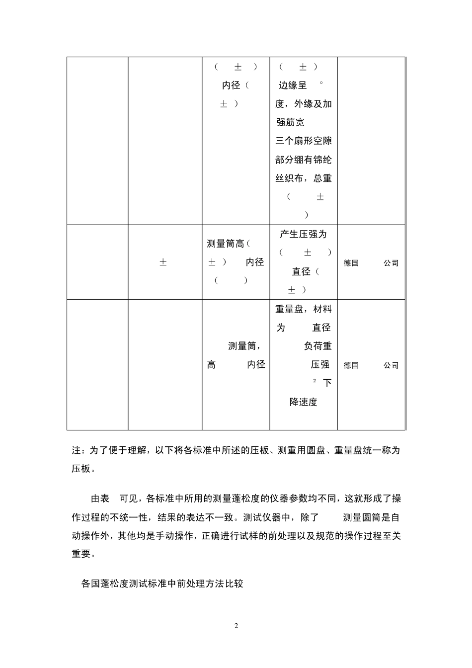 各国羽绒蓬松度检测方法及合格判定综述_第2页