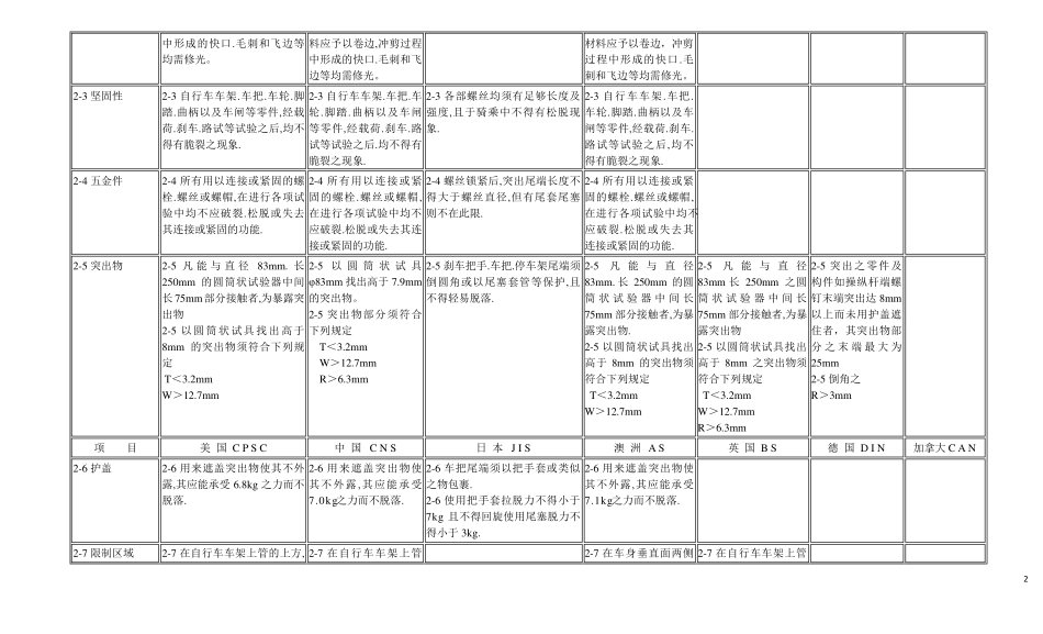 各国自行车标准汇总对照表_第2页