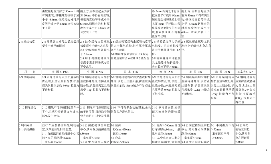 各国自行车标准汇总对照表_第3页