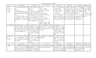 各国自行车标准汇总对照表