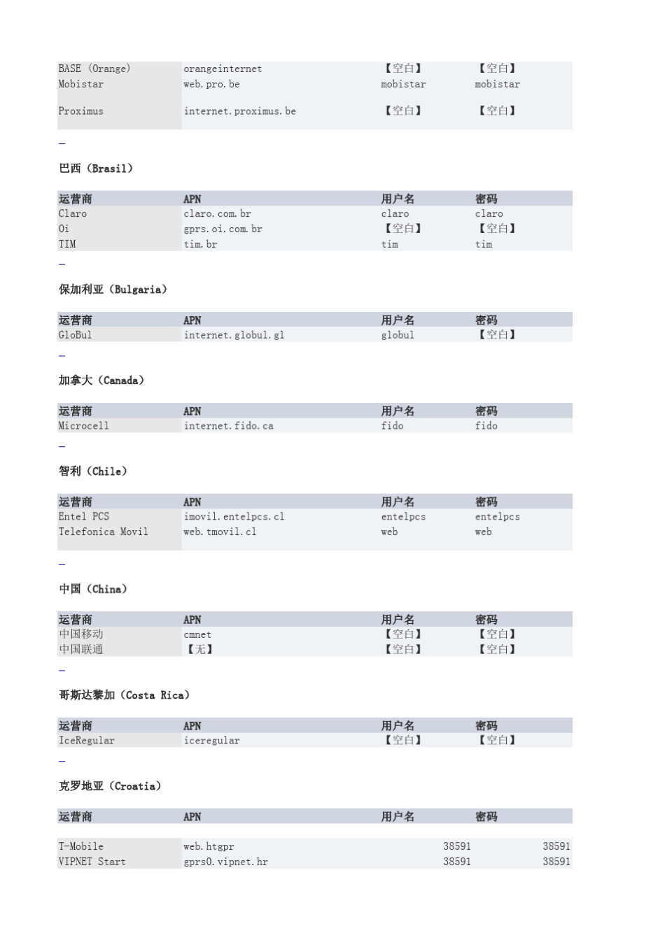 各国营运商及APN接入点_第2页