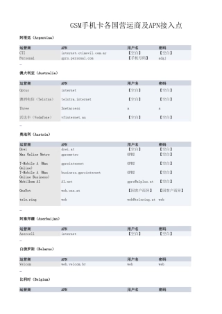 各国营运商及APN接入点