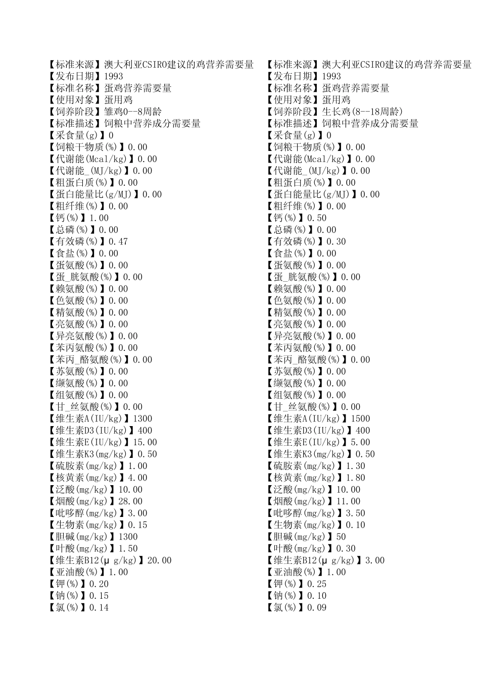 各国蛋鸡营养标准_第1页