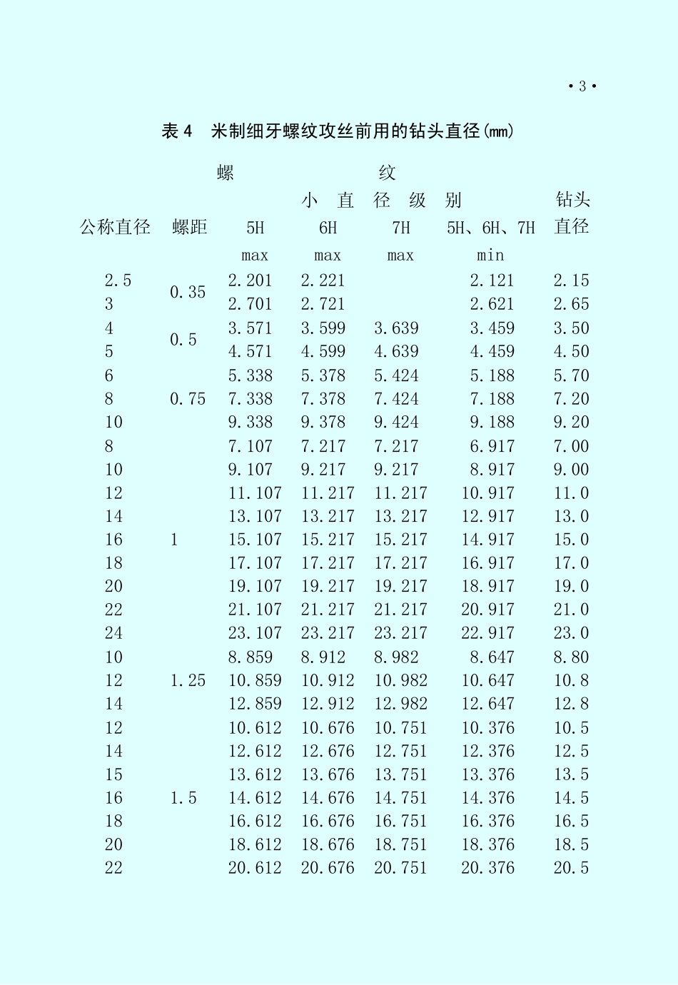 各国螺纹底孔直径对照表_第3页