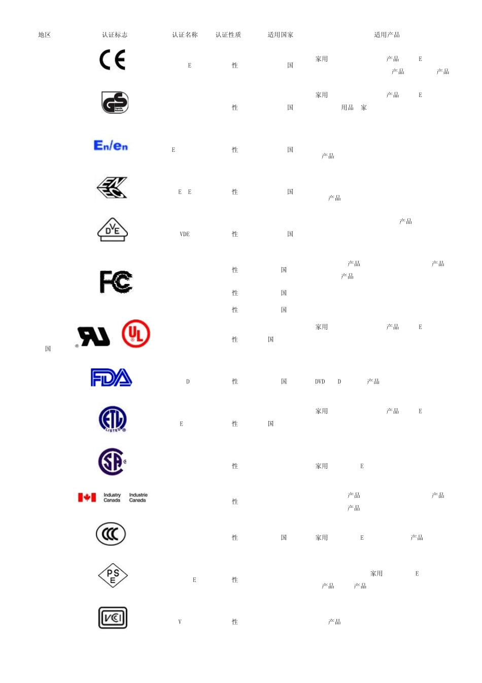 各国认证标志大全_第1页