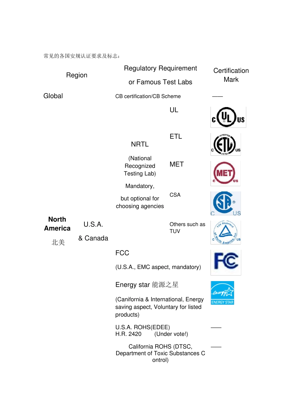 各国认证标志大全_第3页