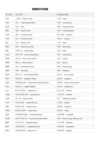 各国货币代码表_20170712