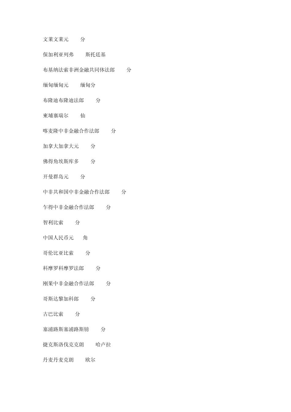 各国货币单位_第2页