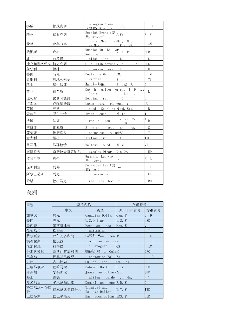 各国货币名称与计量单位_第2页