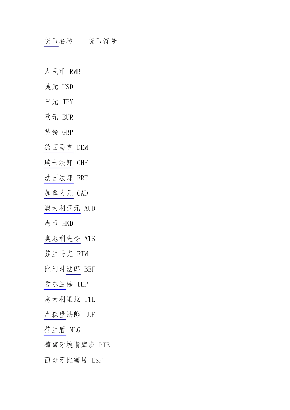 各国货币名称的英文缩写简写_第1页