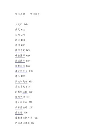 各国货币名称的英文缩写简写